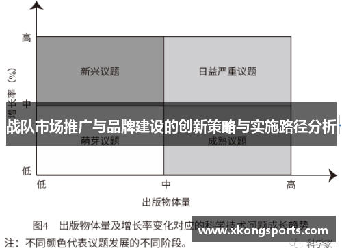 战队市场推广与品牌建设的创新策略与实施路径分析