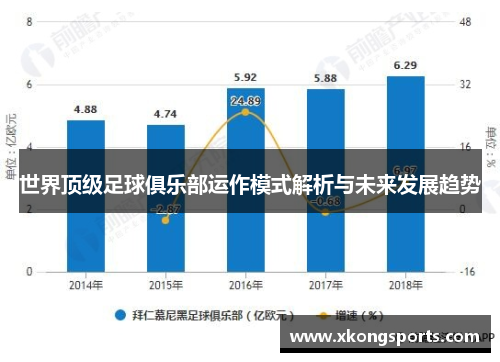 世界顶级足球俱乐部运作模式解析与未来发展趋势